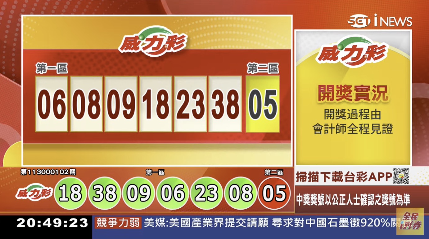 💰113年12月19日 威力彩開獎號碼💰第113000102期《威力彩中獎號碼》