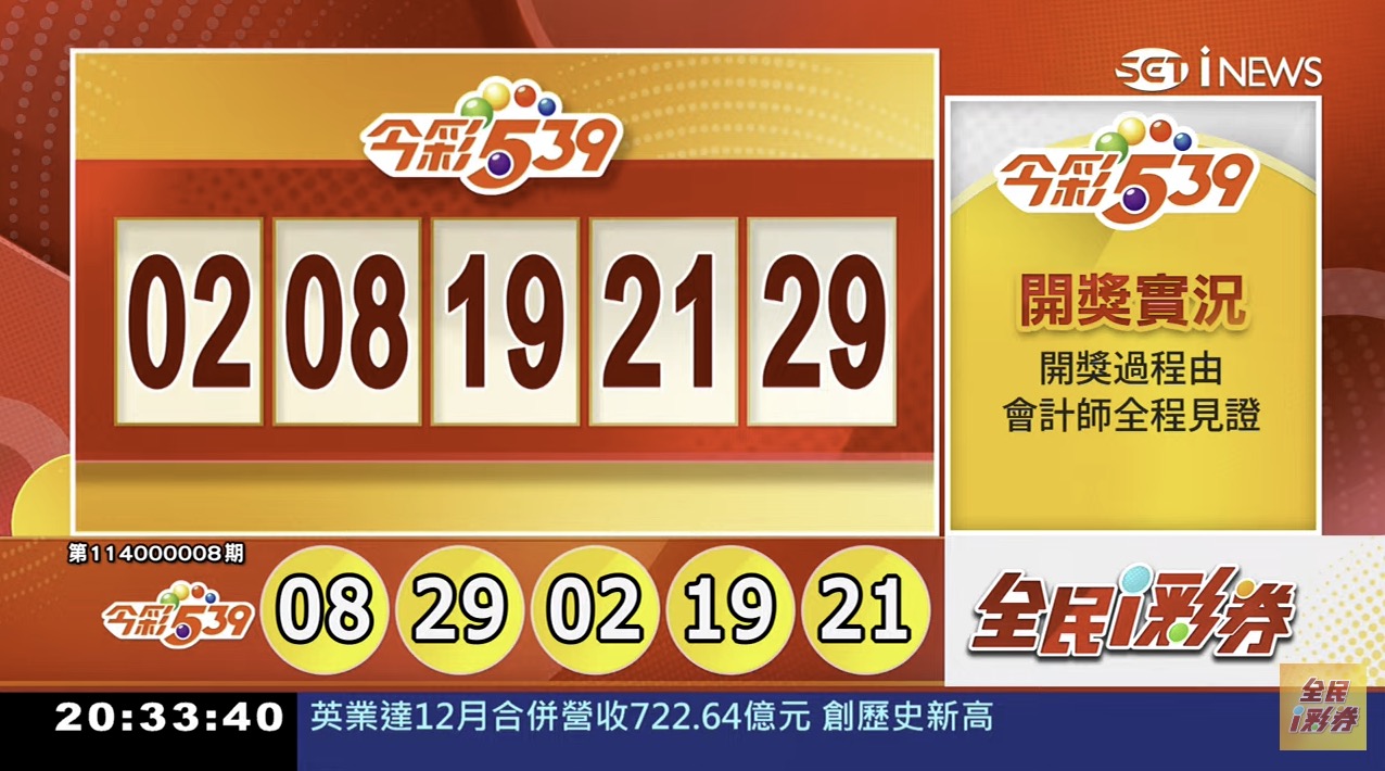 💰114年1月9日 今彩５３９開獎號碼💰第114000008期《今彩539中獎號碼》