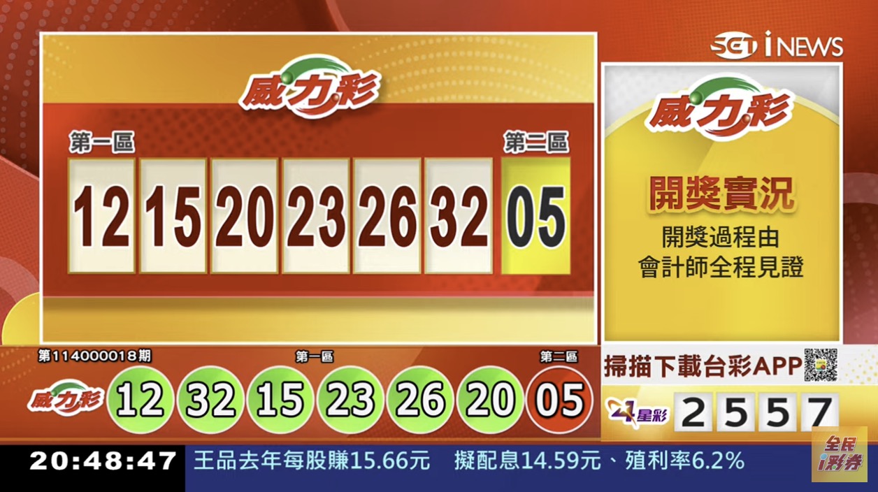 💰114年3月3日 威力彩開獎號碼💰第114000018期《威力彩中獎號碼》