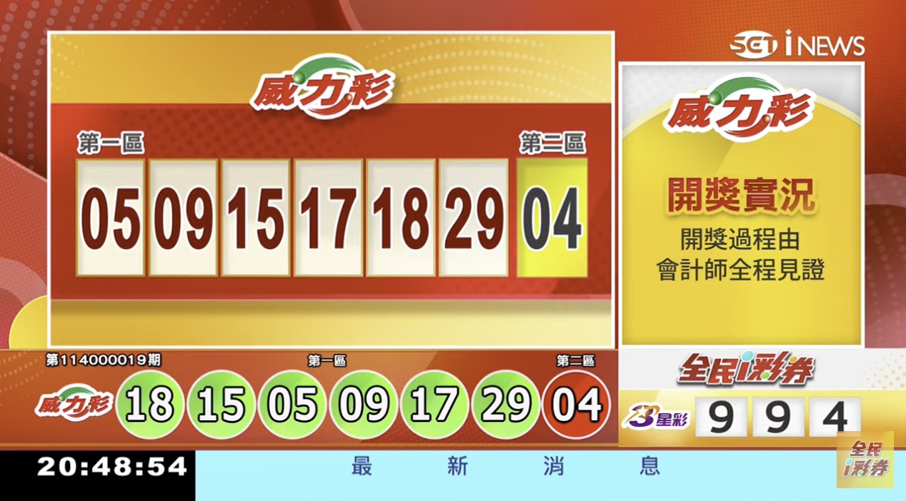 💰114年3月6日 威力彩開獎號碼💰第114000019期《威力彩中獎號碼》