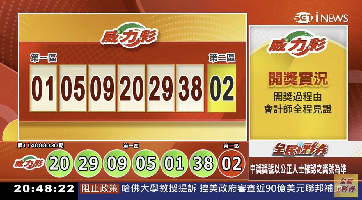 💰114年4月14日 威力彩開獎號碼💰第114000030期《威力彩中獎號碼》