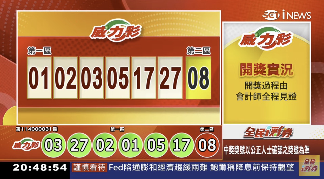 💰114年4月17日 威力彩開獎號碼💰第114000031期《威力彩中獎號碼》