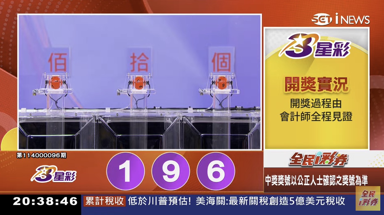 💰114年4月18日 3星彩開獎號碼💰第114000096期《3星彩中獎號碼》