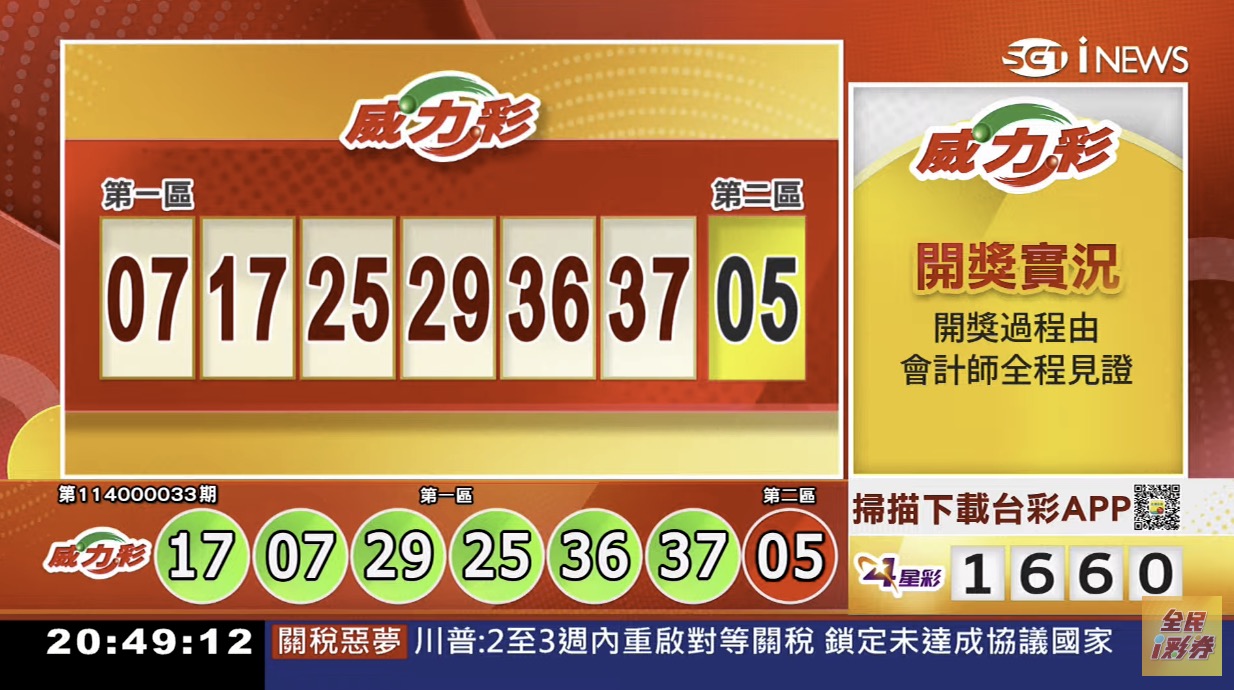 💰114年4月24日 威力彩開獎號碼💰第114000033期《威力彩中獎號碼》