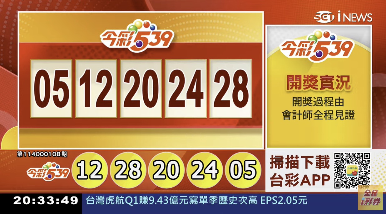 💰114年5月2日 今彩５３９開獎號碼💰第114000108期《今彩539中獎號碼》