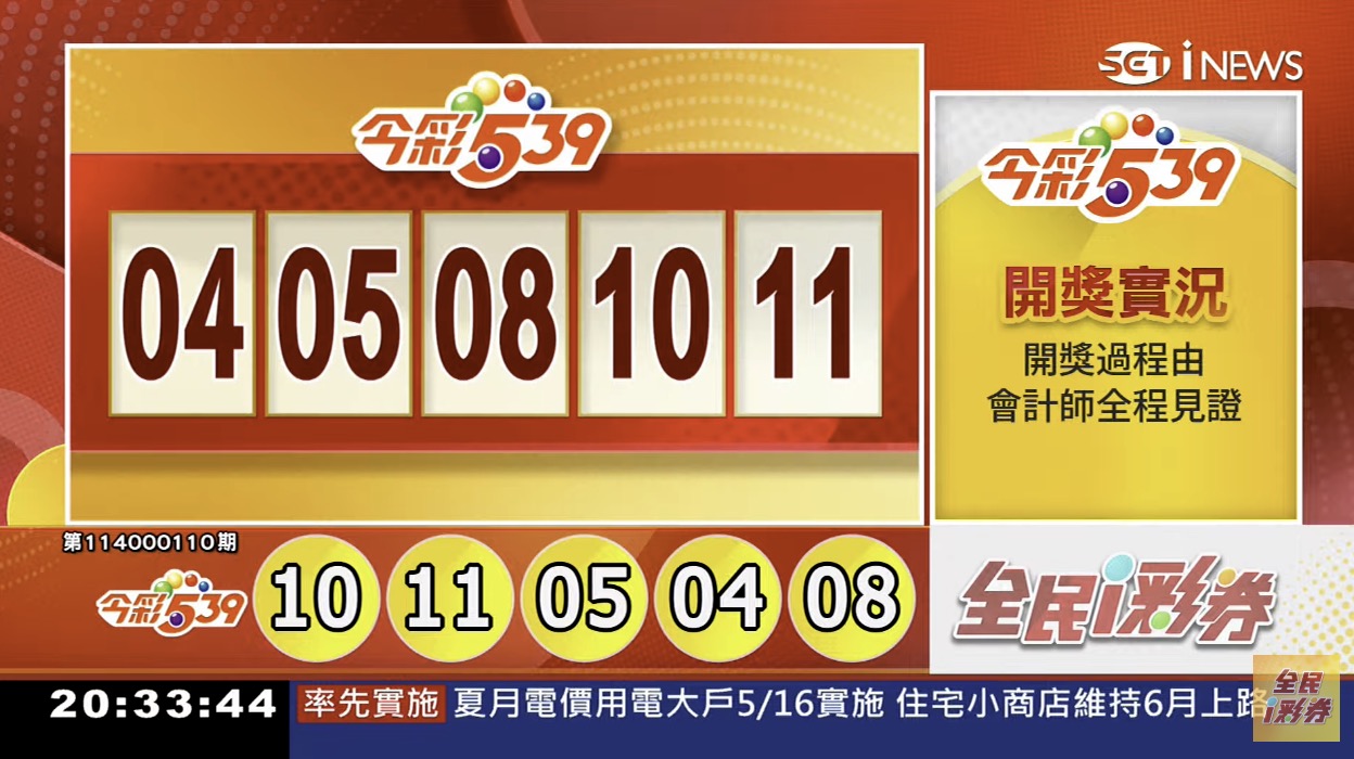 💰114年5月5日 今彩５３９開獎號碼💰第114000110期《今彩539中獎號碼》