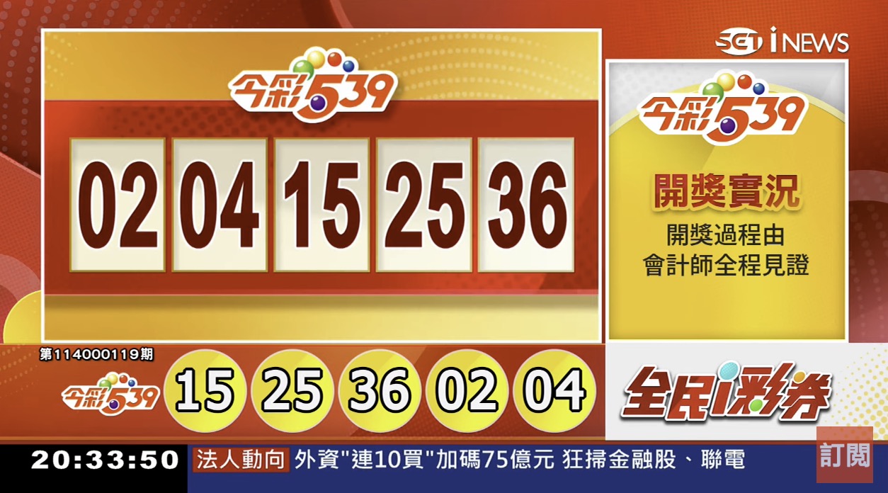 💰114年5月15日 今彩５３９開獎號碼💰第114000119期《今彩539中獎號碼》
